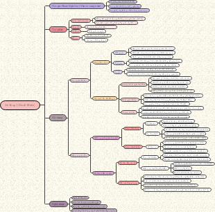 Tô Lòng (Thuật Hoài)