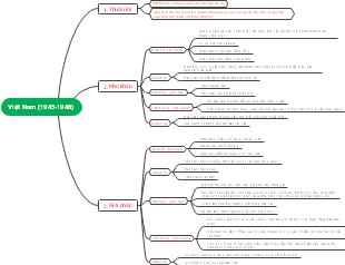 Việt Nam (1945-1946)