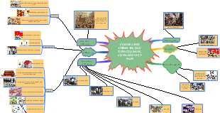 Cường Lĩnh Chính Trị Đầu Tiên Của Đảng Cộng Sản Việt Nam