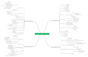 A Mind Map for Project Management