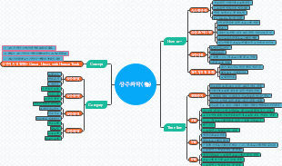 상주와락