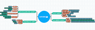 상주와락(樂) 프로젝트 비용 분석