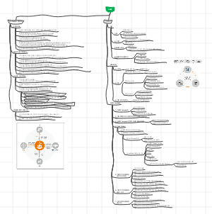 SKMS 및 VW/BE 개념과 SUPEX Company 추구