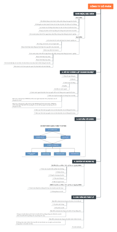 Công Ty Cổ Phần