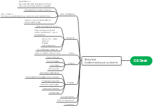 Netcore's Customer Engagement Strategies