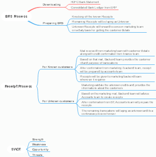 Streamlining BRS and Customer Receipts