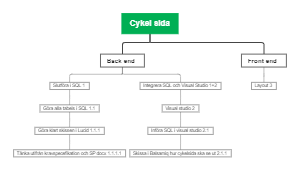 A mind map of the system