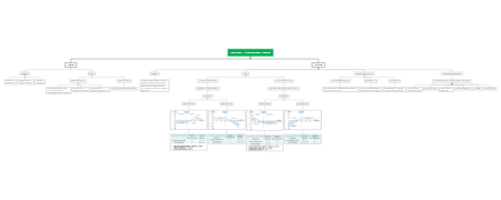 Financial Derivatives: A Deep Dive into Options and Swaps