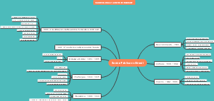 Saúde Pública no Brasil