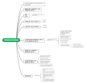 ANÁLISE DE DADOS