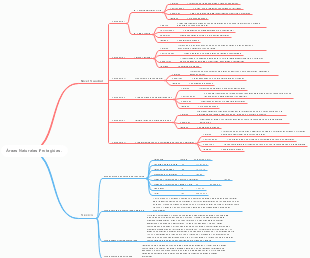 Áreas Naturales Protegidas.