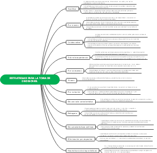 ESTRATEGIAS PARA LA TOMA DE DECISIONES