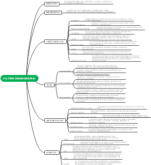 CULTURA ORGANIZACIONAL