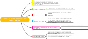 AGENCIA DE VIAJES: TENDENCIAS 2023 PARA EL TURISMO