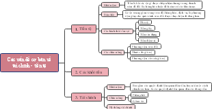 Các Vấn Đề Cơ Bản Về Tài Chính - Tiền Tệ