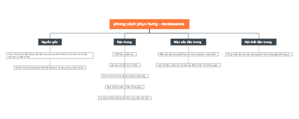 Phong Cách Phục Hưng - Renaissance