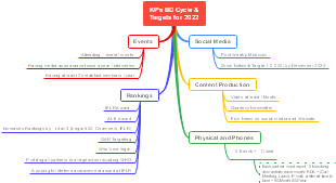 Legal Firm Business Development Goals