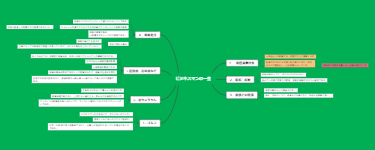 ビジネスマンの一生