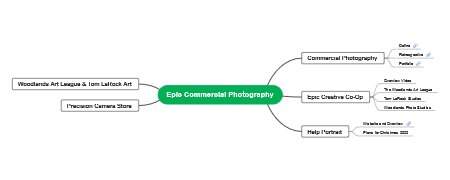 Epic Commercial Photography's Collaborative Ventures