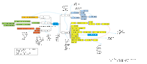 A mind map of cells