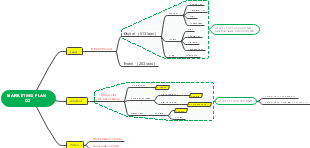 Marketing plan Q3