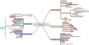 Đồ án Công nghiệp và Lý tưởng Xách PONAGAR