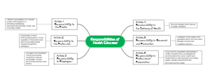 Responsibilities of Health Educator