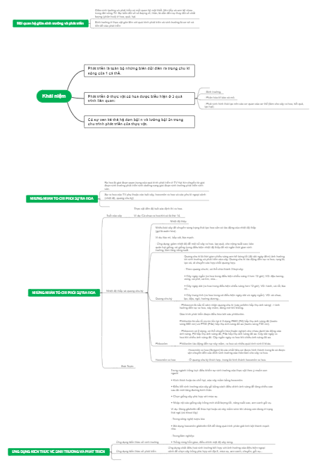 Mối Quan Hệ Giữa Sinh Trưởng Và Phát Triển