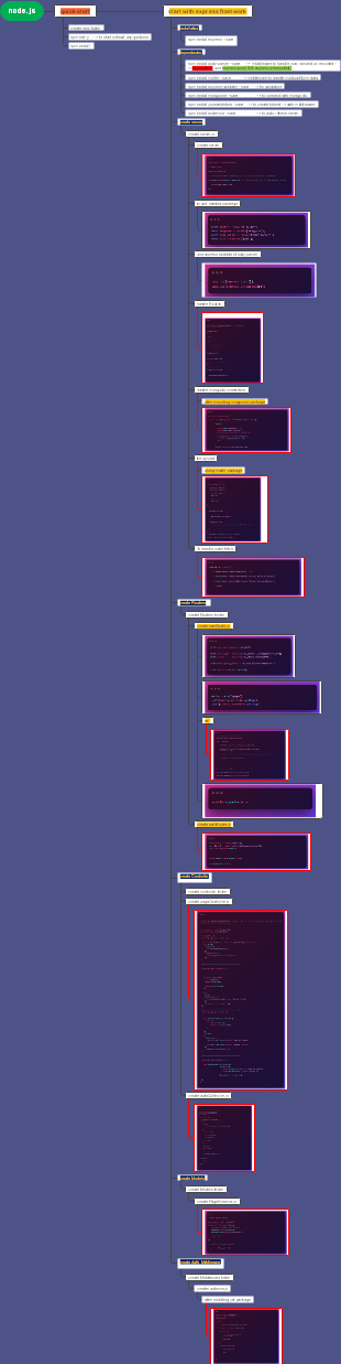 Mind map of node.js