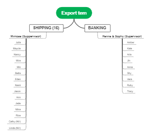 Export Tem Tree Map