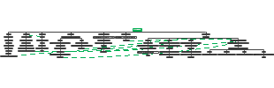 FTTH Operation Mind Map