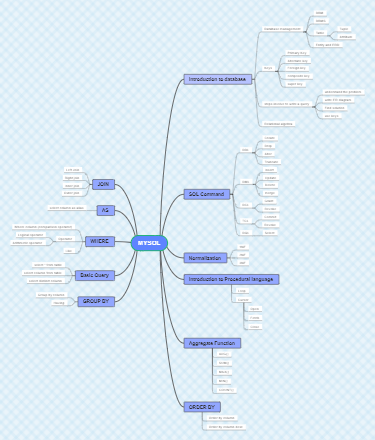 Guide to MySQL: Mastering SQL Commands and Database Structures