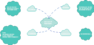 Diverse Feedback Sources and Channels in Organizational Settings