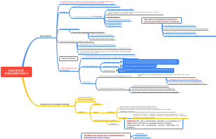 CONCEITOS FUNDAMENTAIS II