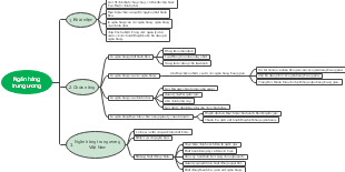 Ngân Hàng Trung Ương