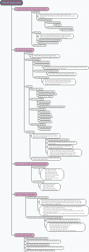 Tiền tệ và Lạm phát