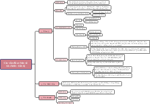 Các vấn đề cơ bản về tài chính - tiền tệ