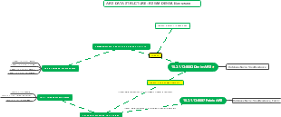 ARS Data Structure Mind Map