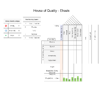 House of Quality Diagram for Eheels Template