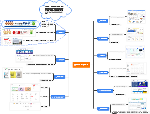 채용 정보 사이트 정리