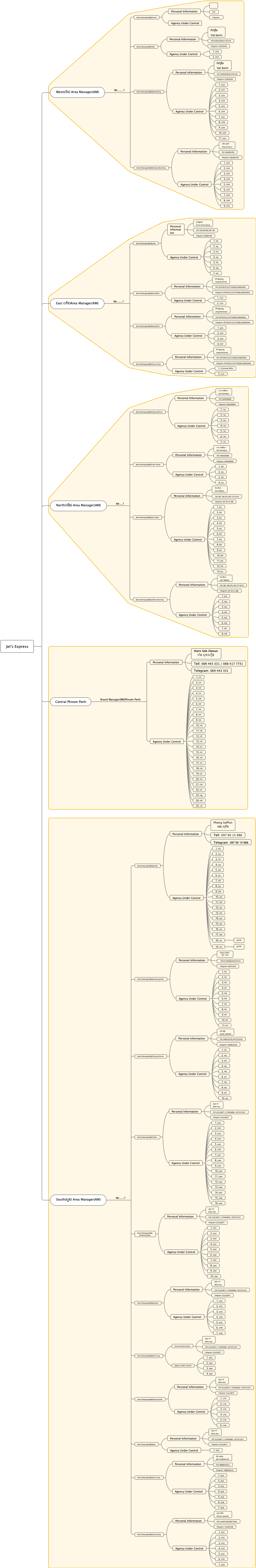 Cây phân cấp tổ chức của các hệ thống UNIX/LINUX