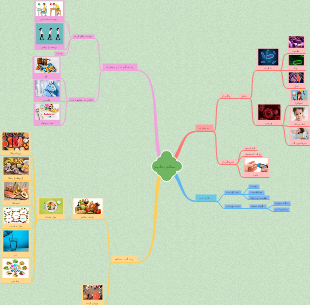 Mind Map Of Stay Healthy