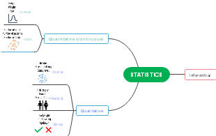 Data Types in Statistics for Inferential Analysis