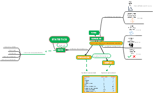 Basics of Statistical Data Analysis