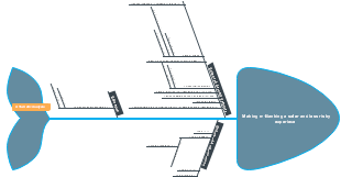 Making m-Banking a safer and less risky experiece