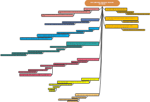 Competencias básicas y tipos de escrituras