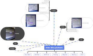 Mind map of water fee settlement software