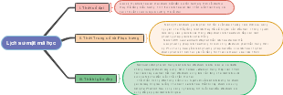 Mind Map Of Cryptography History