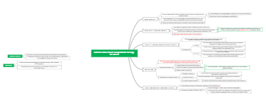 What to know about occupational therapy for ADHD——ADHD职业治疗知识指南