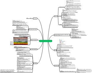 Computing MAP GCSE-Computer systems